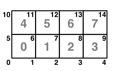 02-grid-indices.png